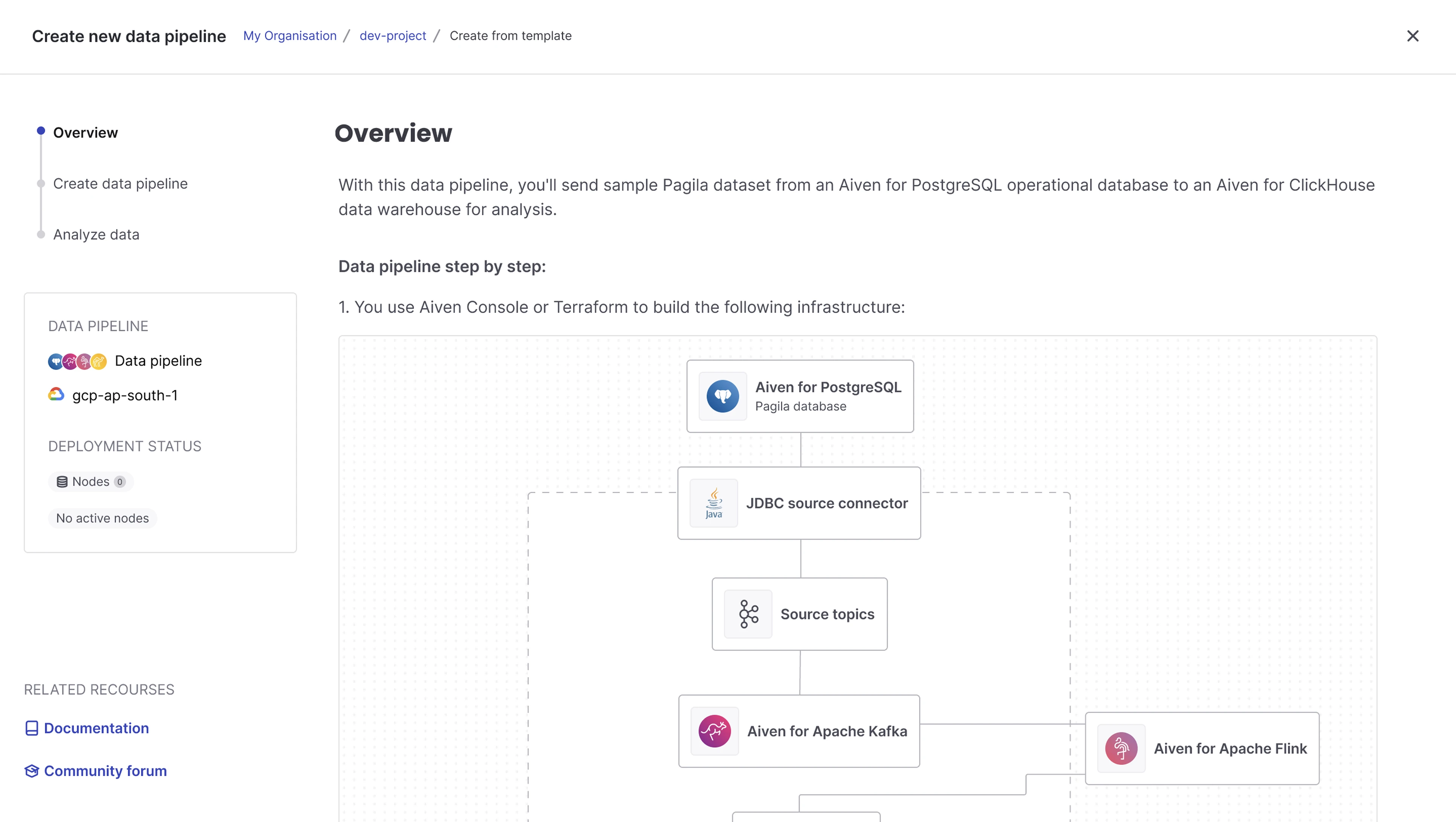 Aiven data pipeline: PostgreSQL to ClickHouse via Kafka and Flink